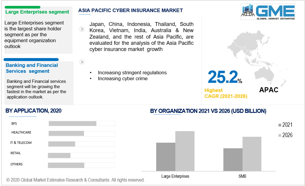 asia pacific cyber insurance market